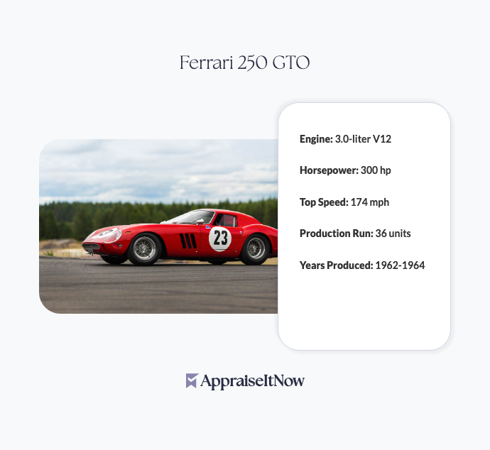 Facts of a Ferrari 250 GTO
