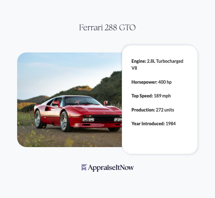 Facts of a Ferrari 288 GTO