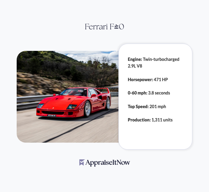 Facts of a Ferrari F40