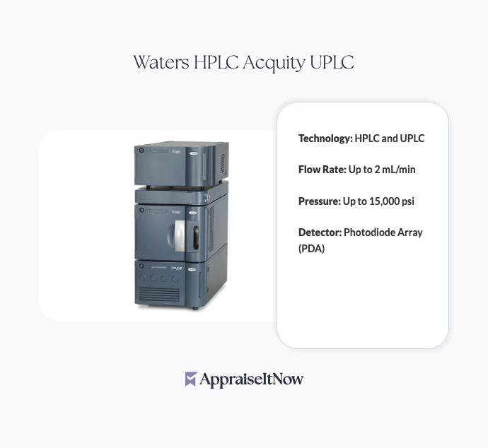 Facts of a Waters HPLC Acquity UPLC