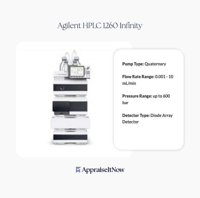 Facts of an Agilent HPLC 1260 Infinity