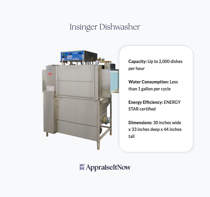 Facts of an Insinger Dishwasher