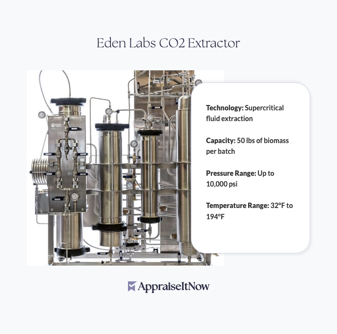 Facts of an Eden Labs CO2 Extractor