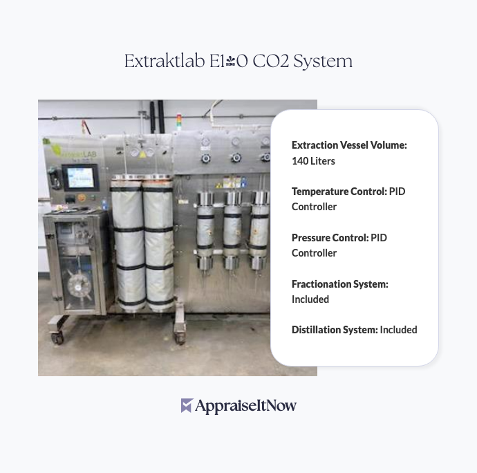 Facts of an Extraktlab E140 CO2 System