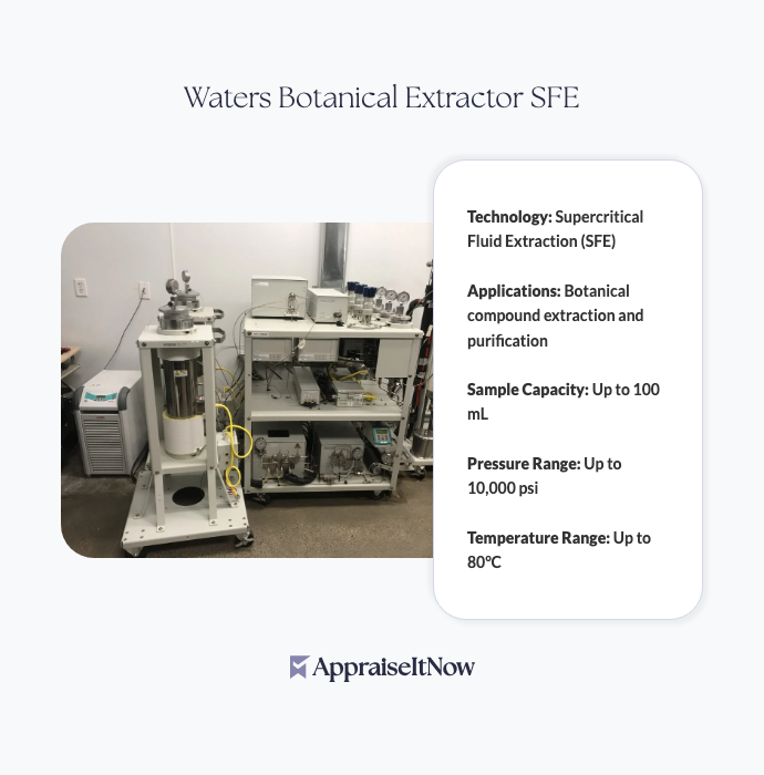 Waters Botanical Extractor SFE
