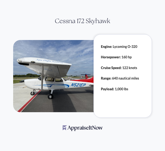 Facts of a Cessna 172 Skyhawk