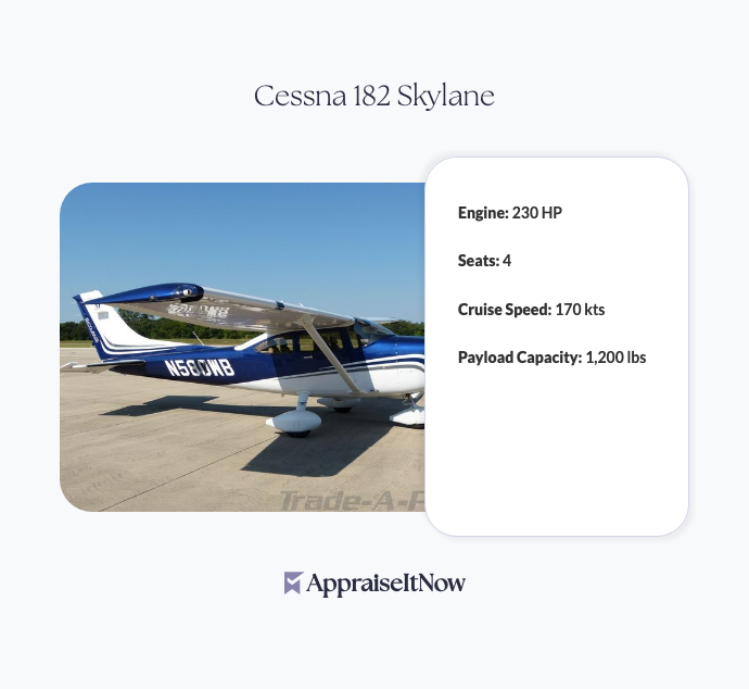 Facts of a Cessna 182 Skylane