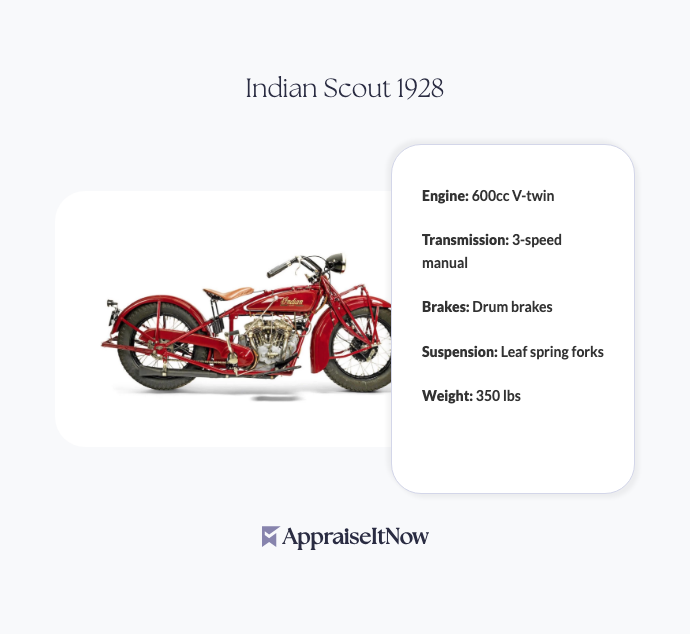 Facts of an Indian Scout 1928