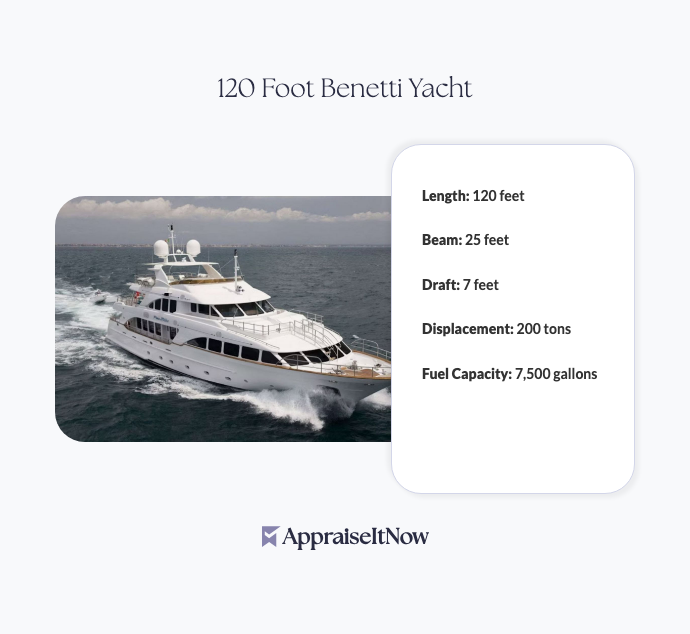 Facts of a 120 Foot Benetti Yacht