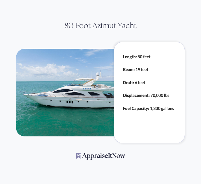 Facts of a 80 Foot Azimut Yacht