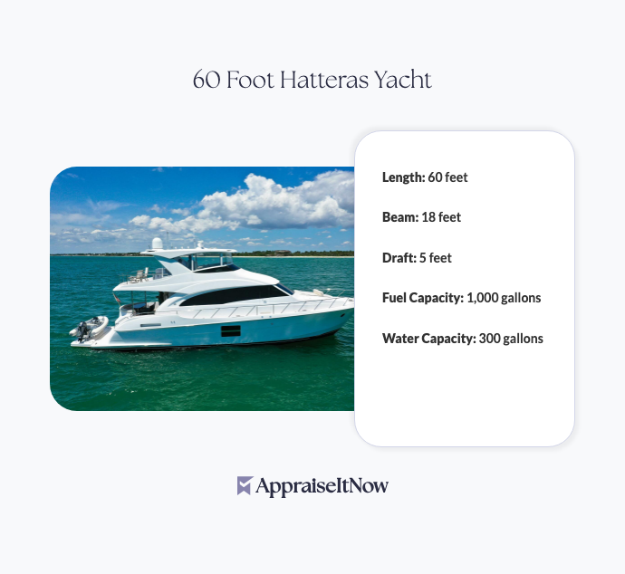 Facts of a 60 Foot Hatteras Yacht