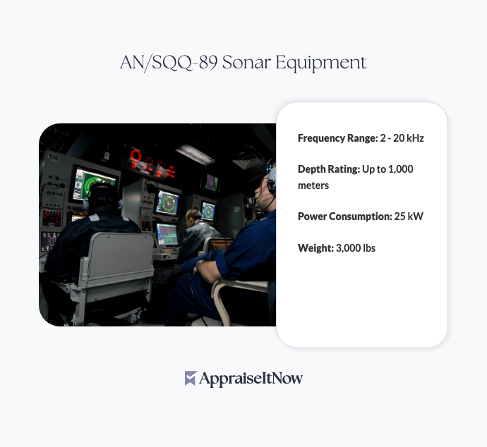 Facts of an AN/SQQ-89 Sonar Equipment