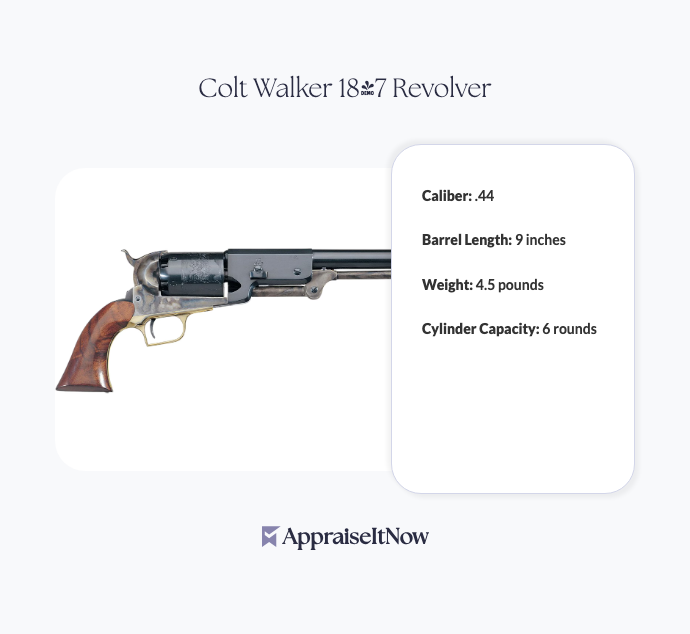 Facts of a Colt Walker 1847 Revolver