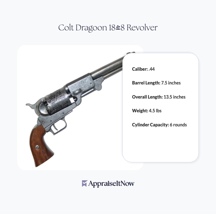Facts of a Colt Dragoon 1848 Revolver