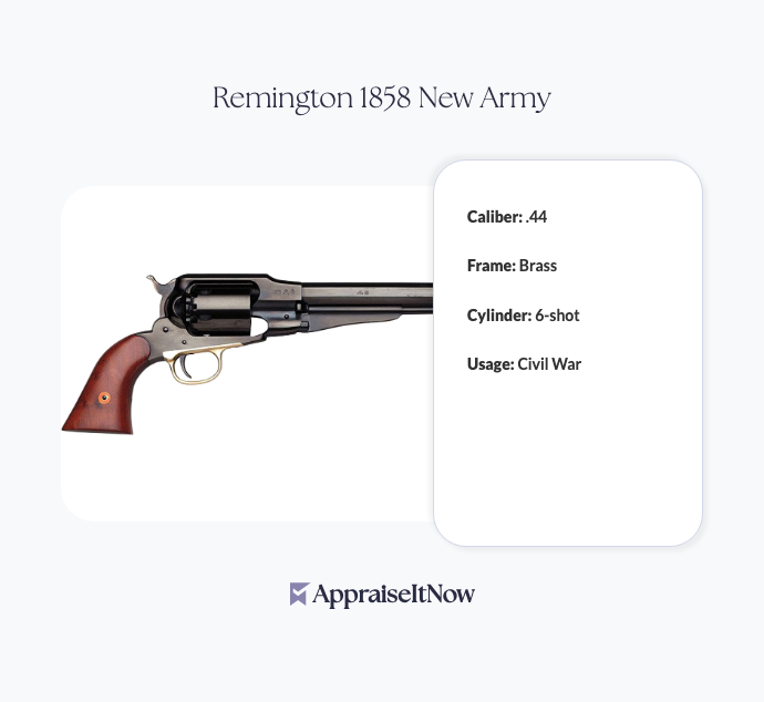 Remington 1858 New Army