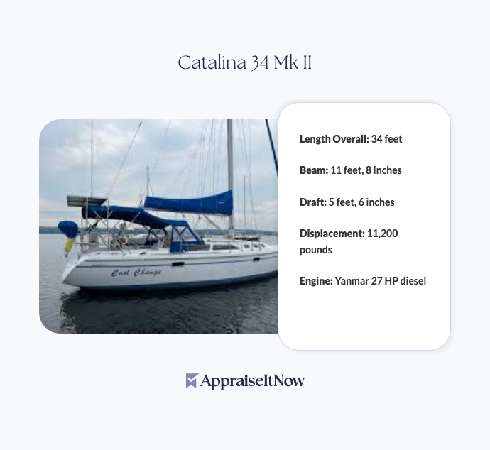 Facts of a Catalina 34 Mk II