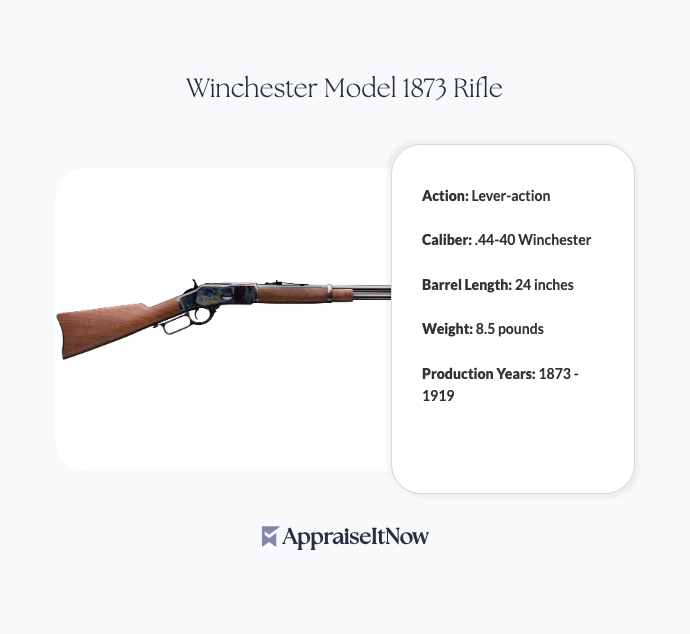 Facts of a Winchester Model 1873 Rifle