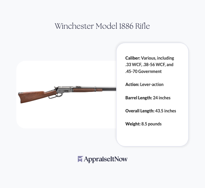 Facts of a Winchester Model 1886 Rifle