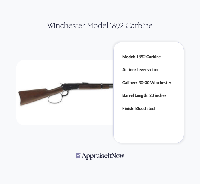 Facts of a Winchester Model 1892 Carbine