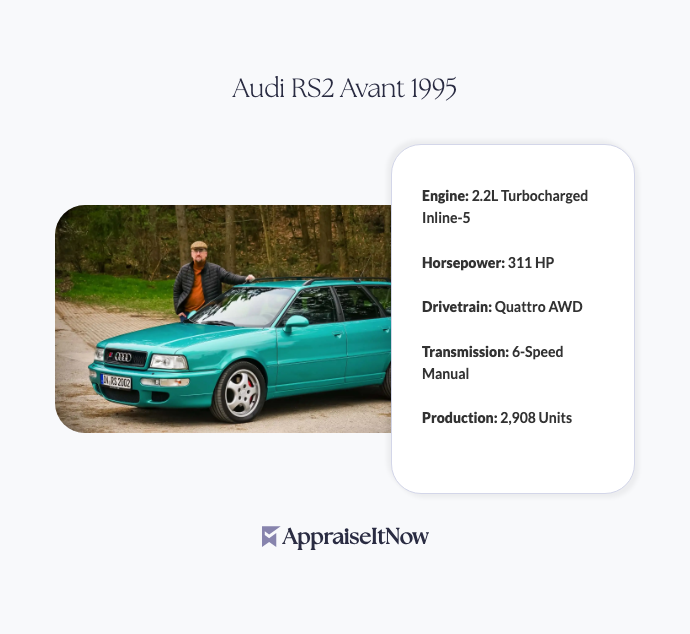 Facts of an Audi RS2 Avant 1995