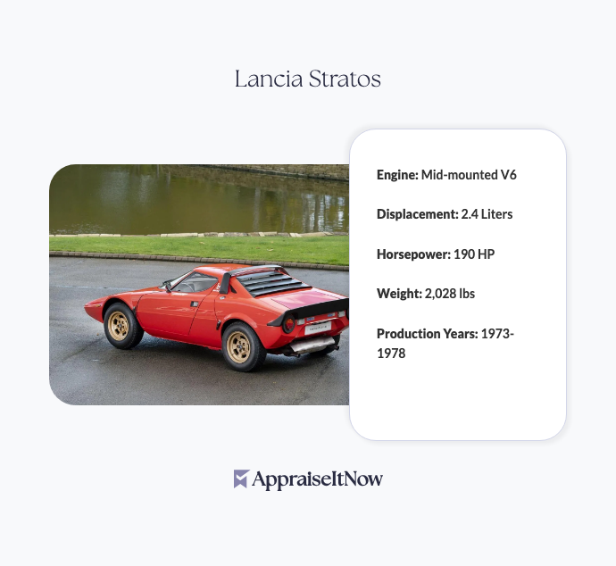 Facts of a Lancia Stratos