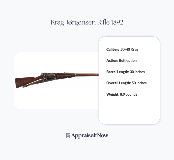 Facts of a Krag-Jørgensen Rifle 1892