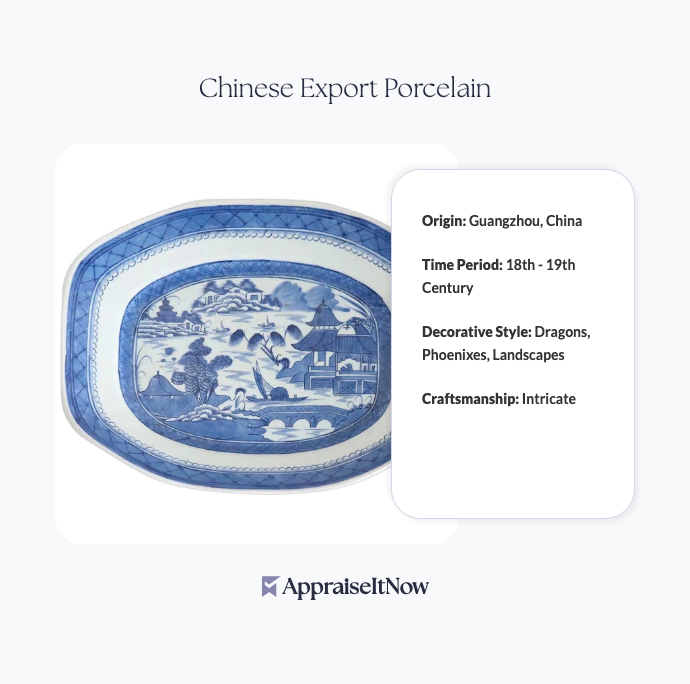 Facts of a Chinese Export Porcelain
