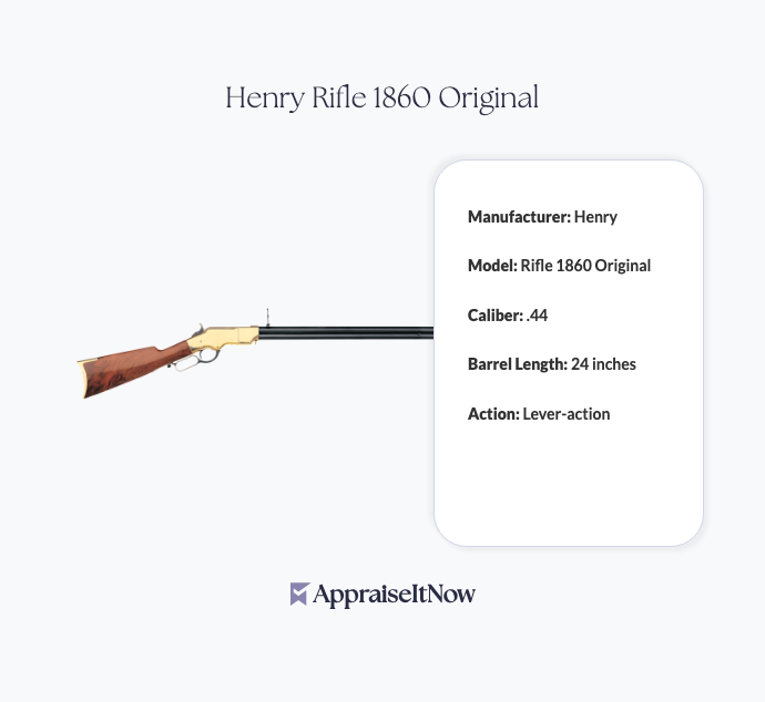 Facts of a Henry Rifle 1860 Original