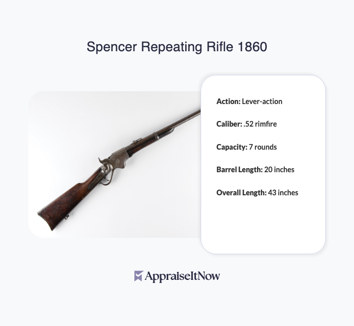 Facts of a Spencer Repeating Rifle 1860