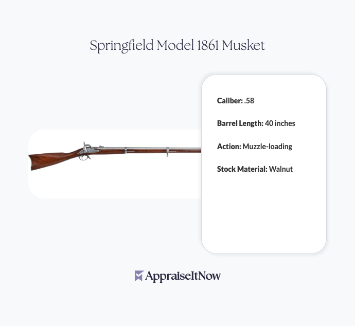 Facts of a Springfield Model 1861 Musket