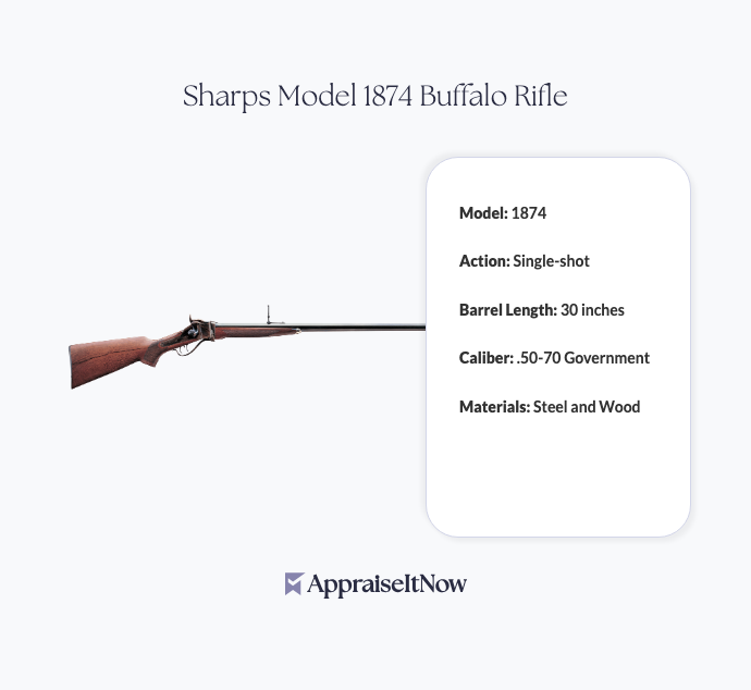 Facts of a Sharps Model 1874 Buffalo Rifle