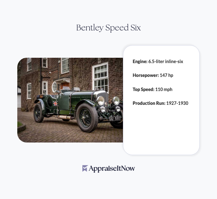 Facts of a Bentley Speed Six