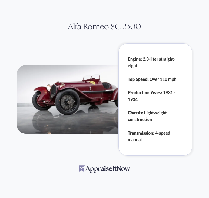 Facts of an Alfa Romeo 8C 2300