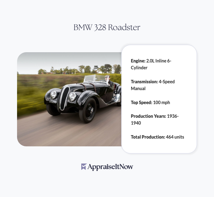 Facts of a BMW 328 Roadster