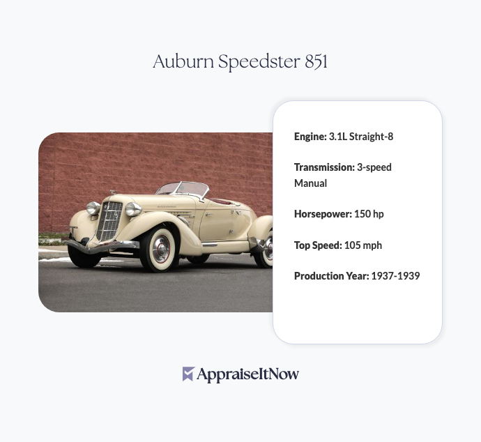 Facts of an Auburn Speedster 851