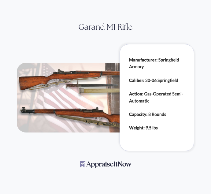 Facts of a Garand M1 Rifle