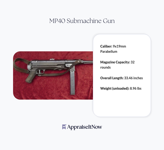 Facts of an MP40 Submachine Gun