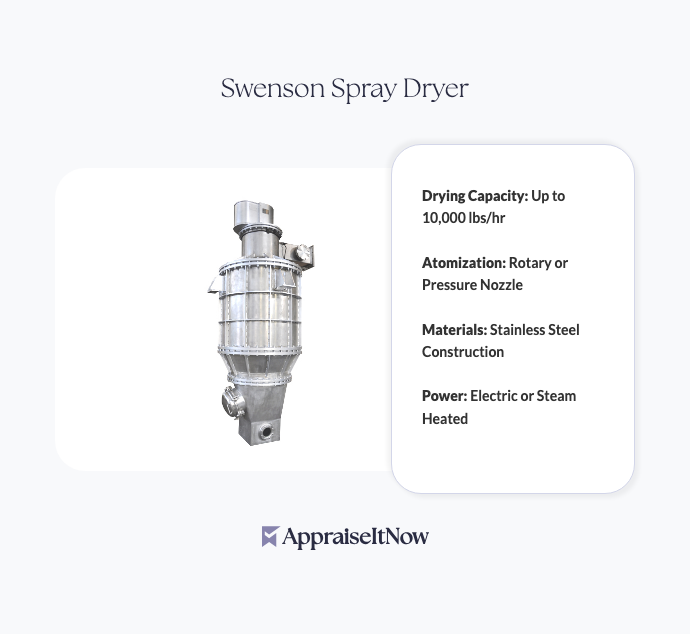 Swenson Spray Dryer