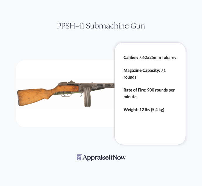 Facts of a PPSH-41 Submachine Gun