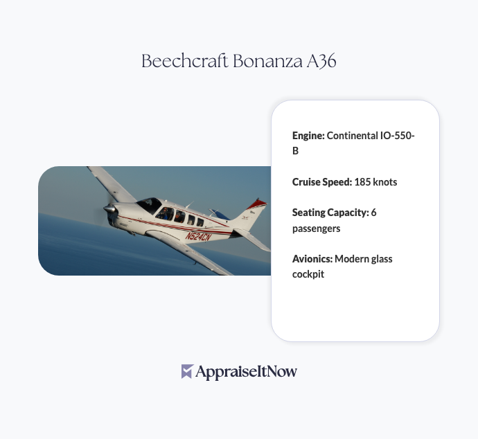 Beechcraft Bonanza A36