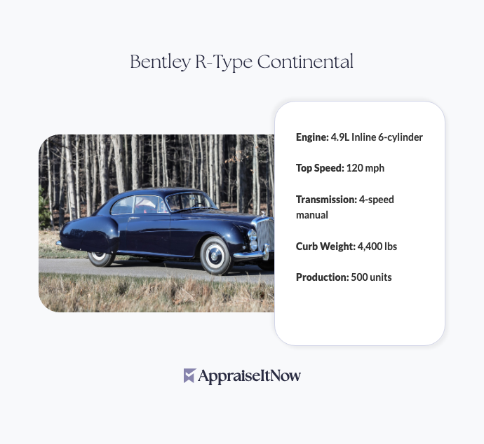 Facts of a Bentley R-Type Continental