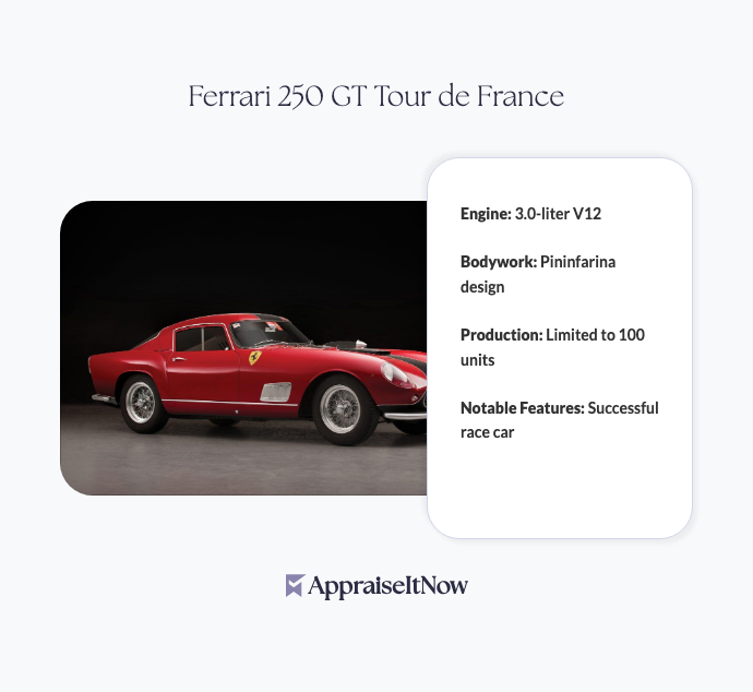 Facts of a Ferrari 250 GT Tour de France