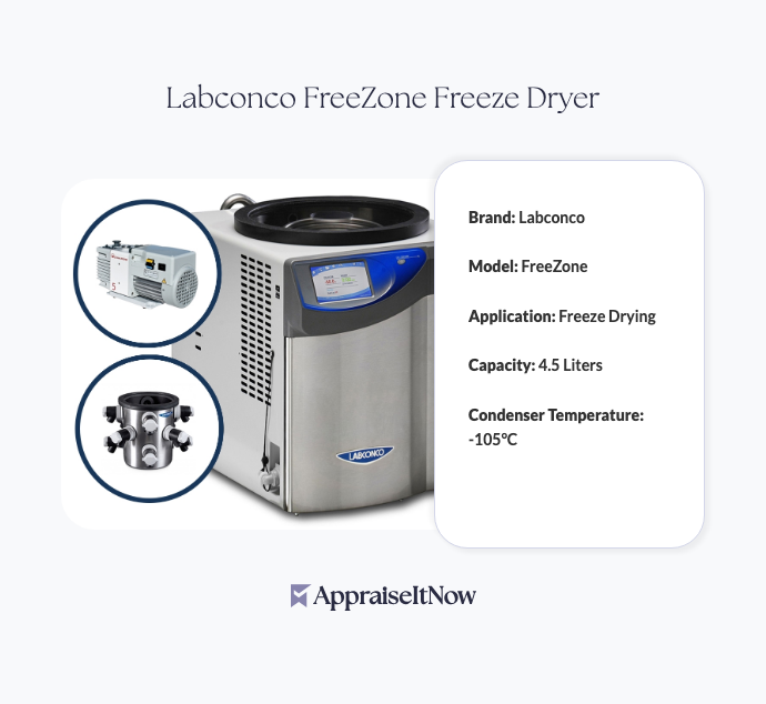 Facts of a Labconco FreeZone Freeze Dryer