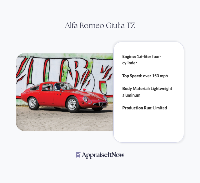 Facts of an Alfa Romeo Giulia TZ
