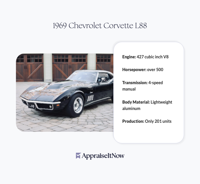 Facts of a 1969 Chevrolet Corvette L88