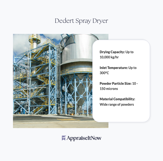 Facts of a Dedert Spray Dryer