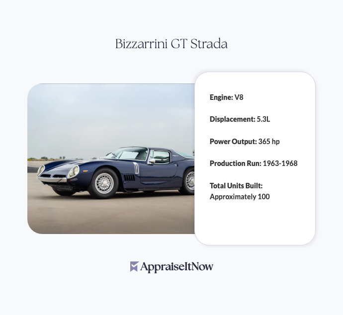Facts of a Bizzarrini GT Strada