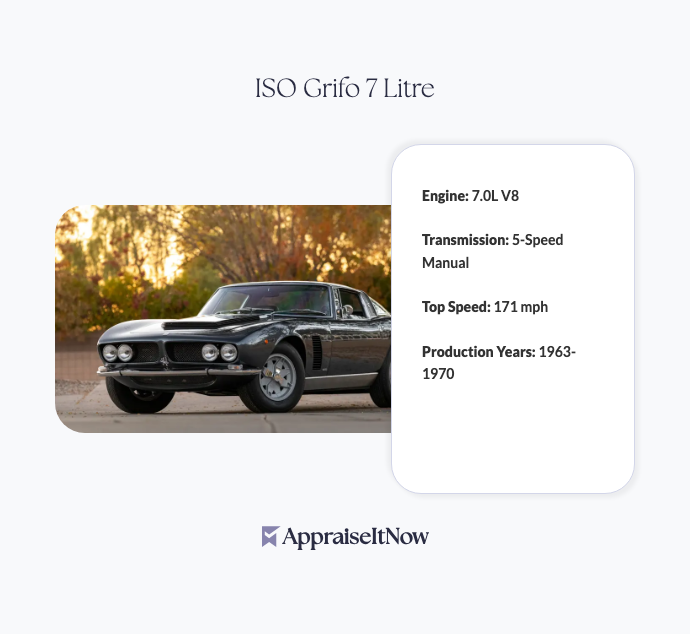 Facts of an ISO Grifo 7 Litre