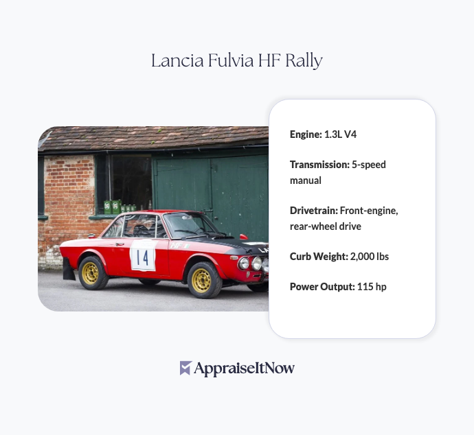 Facts of a Lancia Fulvia HF Rally