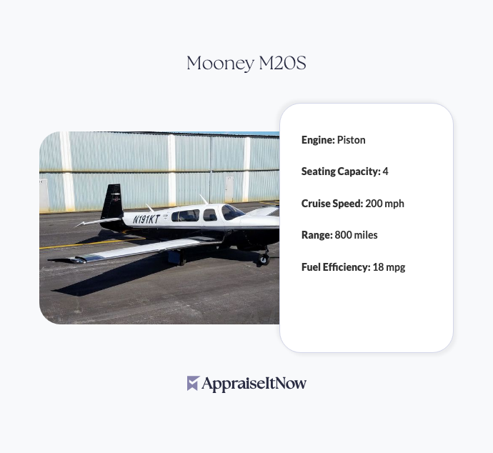 Facts of a Mooney M20S